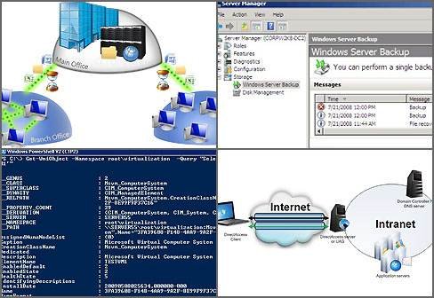Windows Server Backup