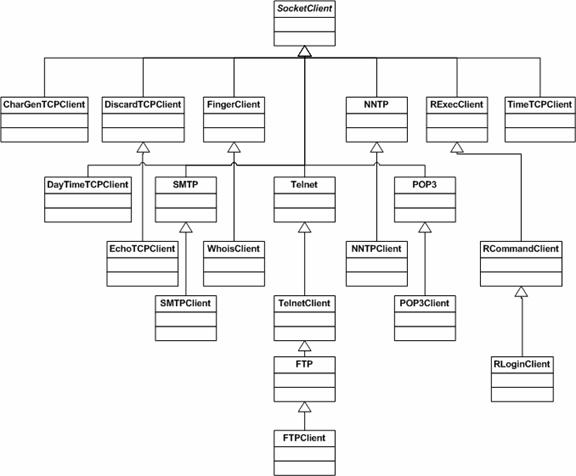 Tcp Protocol