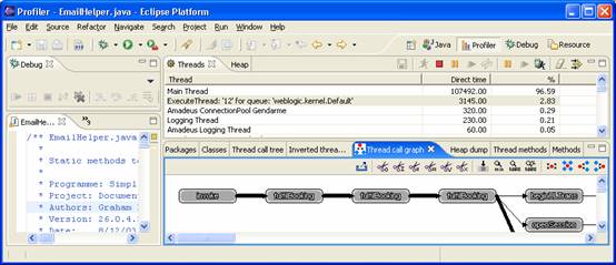 java profiler eclipse plugin free download