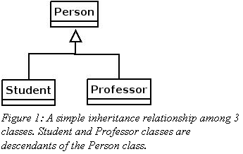 Text Box: Figure 1