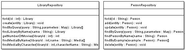 Repositories in the DSL model.