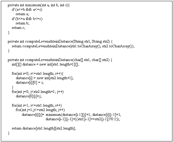 Text Box:     private int minimum(int a, int b, int c){          if (a<=b && a<=c)              return a;          if (b<=a && b<=c)              return b;          return c;      }            private int computeLevenshteinDistance(String str1, String str2) {          return computeLevenshteinDistance(str1.toCharArray(), str2.toCharArray());      }        private int computeLevenshteinDistance(char[] str1, char[] str2) {          int[][] distance = new int[str1.length+1][];            for(int i=0; i<=str1.length; i++){              distance[i] = new int[str2.length+1];              distance[i][0] = i;          }          for(int j=0; j<str2.length+1; j++)              distance[0][j]=j;            for(int i=1; i<=str1.length; i++)              for(int j=1;j<=str2.length; j++)                    distance[i][j]= minimum(distance[i-1][j]+1, distance[i][j-1]+1,                                             distance[i-1][j-1]+((str1[i-1]==str2[j-1])?0:1));                   return distance[str1.length][str2.length];      }  