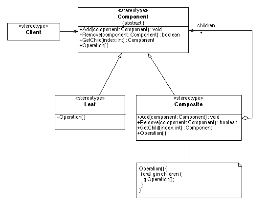 composition design pattern