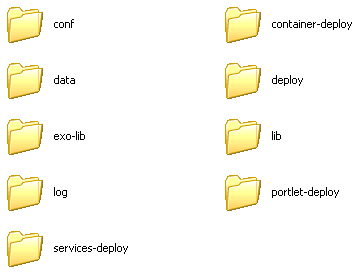 eXo express and enterprise main directory