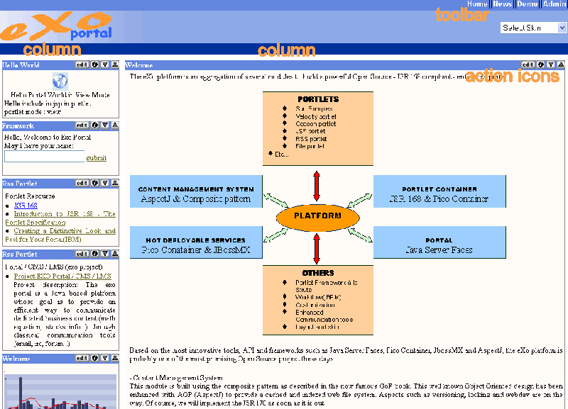 Components in a page