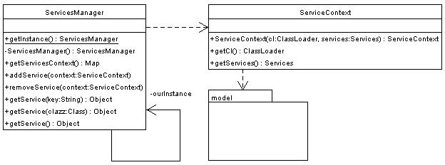 The services class diagram