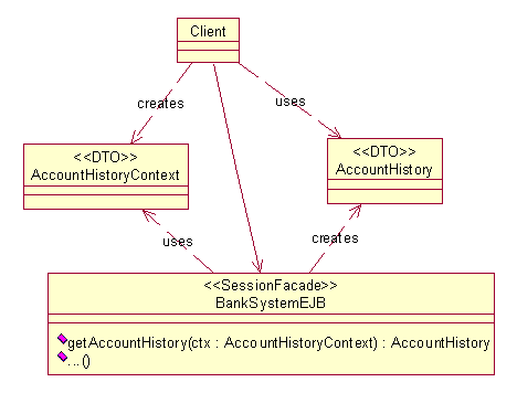 Model design pattern